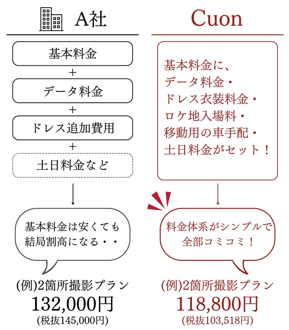 (例)和装1点ロケプラン (1)